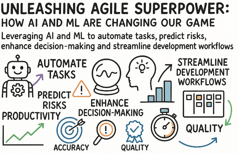 AgileandAIML