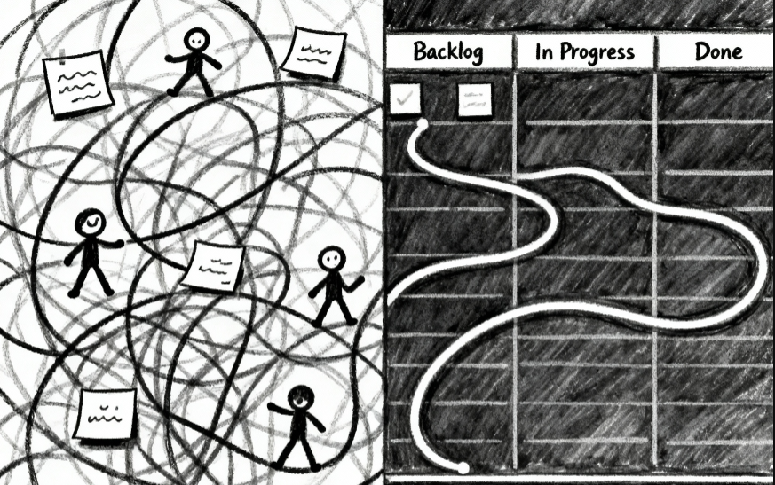 Agiletransformation