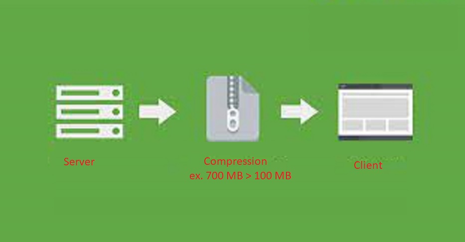 Compression Images
